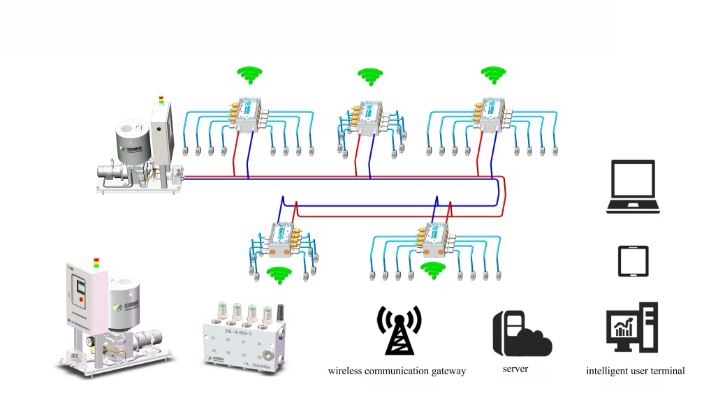 Equipamento inteligente de lubrificação com graxa